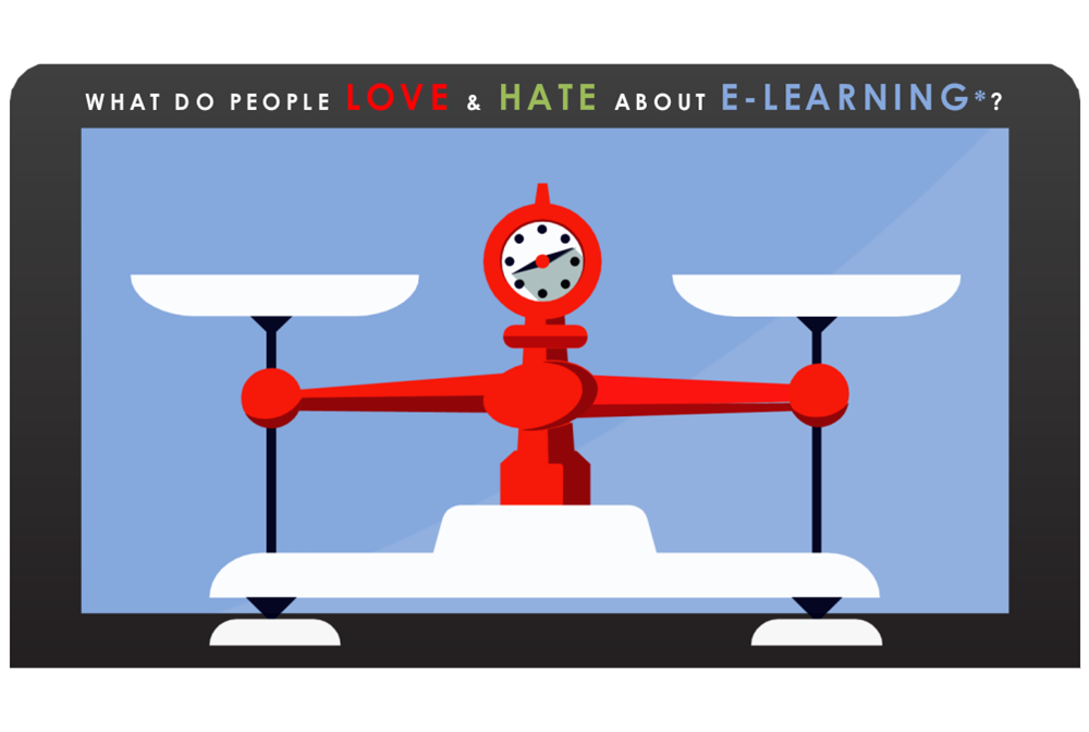 What People Love & Hate About E-Learning: Interactive Graphic